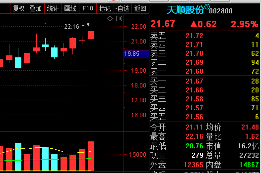000503股票行情,变化中的机遇与自我成长魔力探索