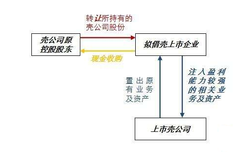 借壳上市房企,心灵与自然的融合之旅