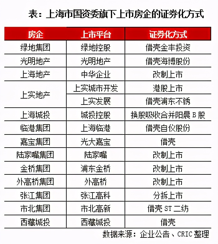 借壳上市房企,心灵与自然的融合之旅