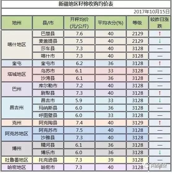 棉花最新价格与市场动态,变化中的机遇与自我超越的历程