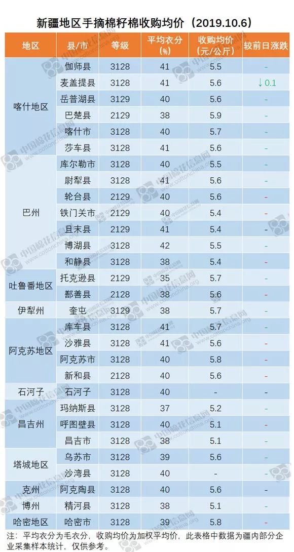 棉花最新价格与市场动态,变化中的机遇与自我超越的历程