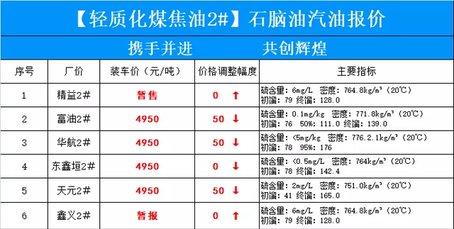 国内汽油价格调整最新动态,油价变动消息速递