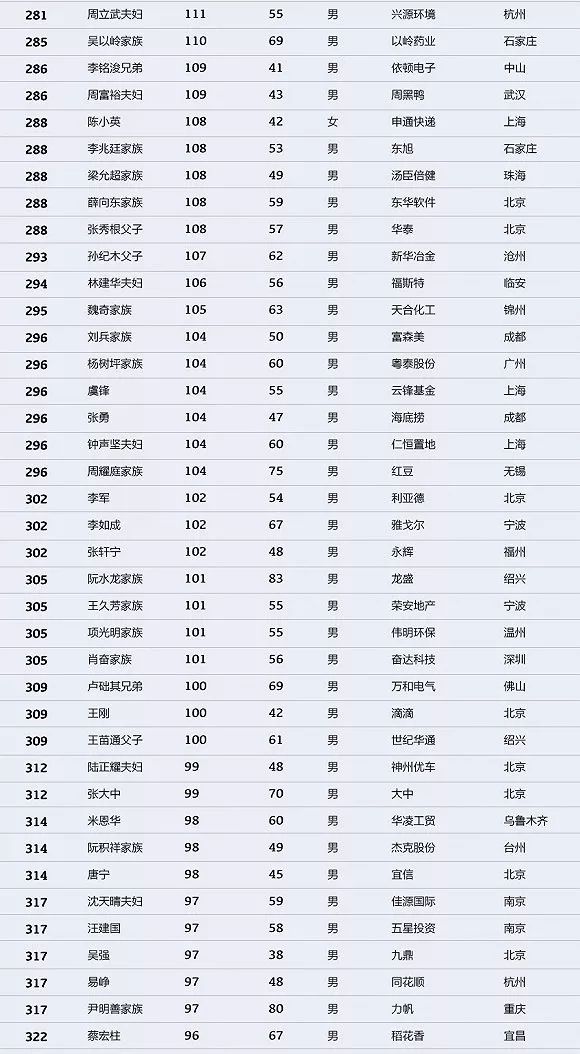 中国最新富豪排行榜,巷弄深处的隐藏瑰宝