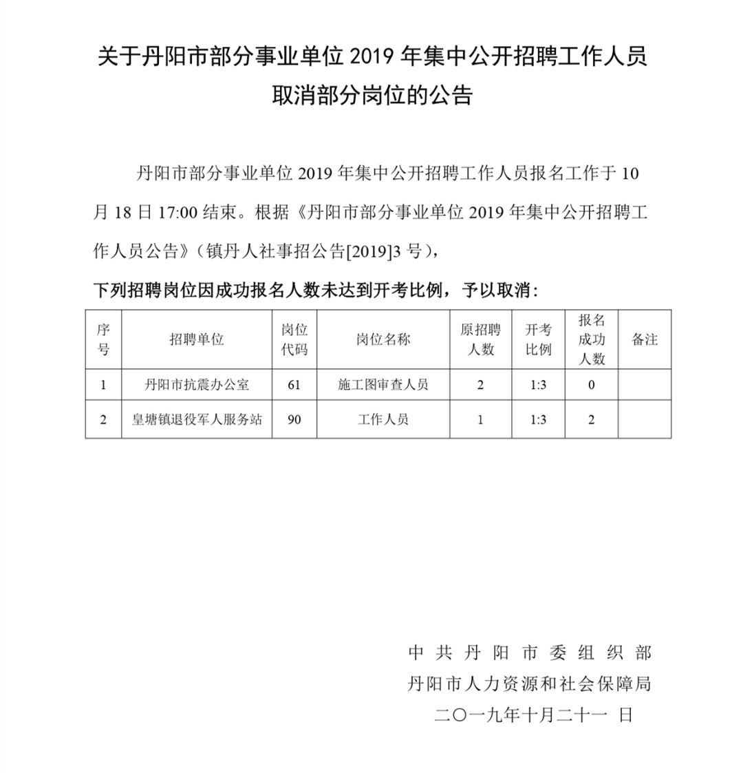 丹阳人才网最新职位招聘，时代脉搏下的职场新篇章