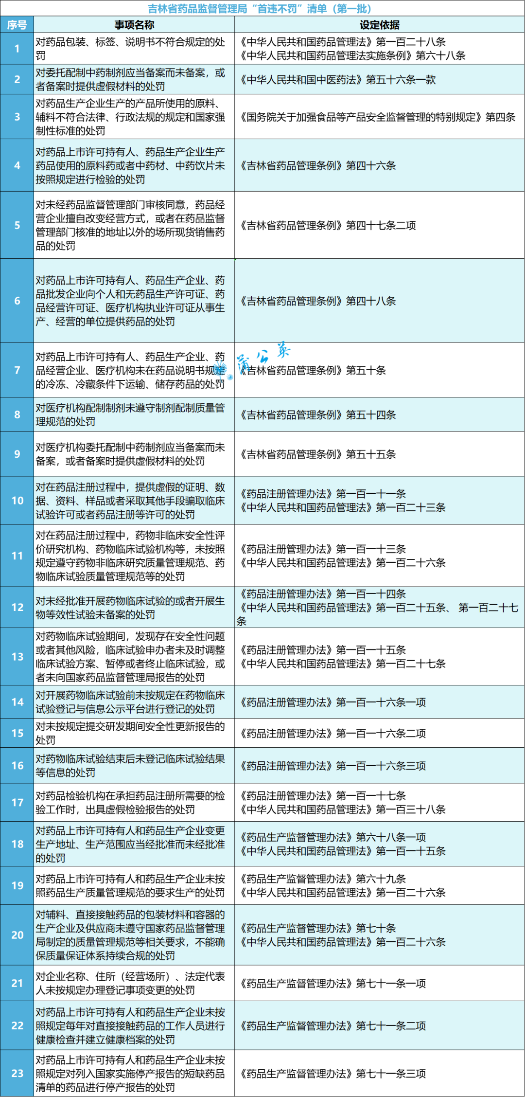 最新清单发布及其观点论述解析