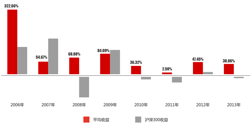 定向股票,投资新领域的探索