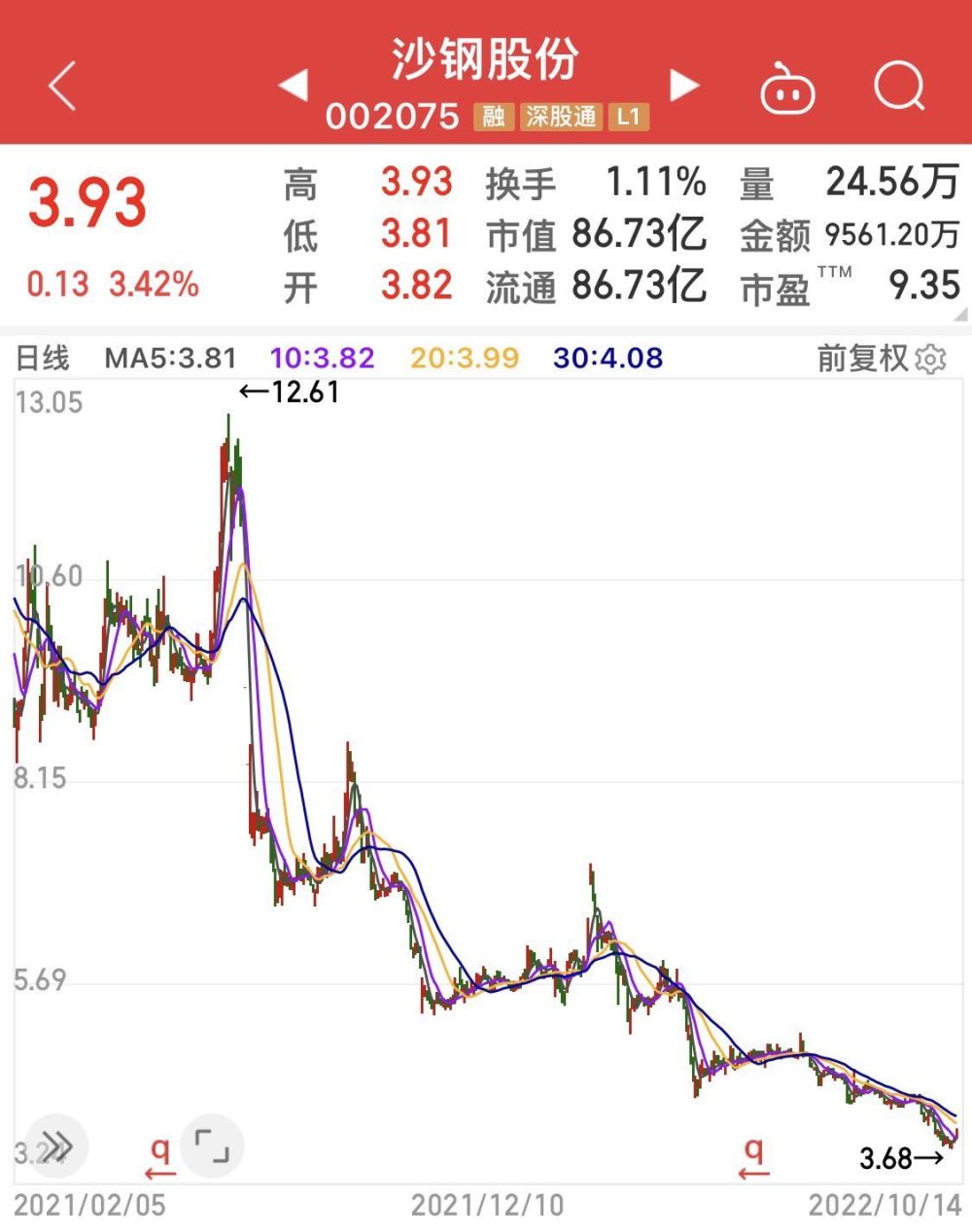 沙钢股票最新动态及市场走势分析