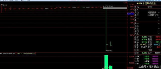 大陆股票行情深度解读与前景展望