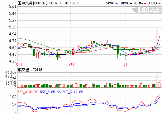 国中水务最新动态,行业进展、争议焦点与观点论述全解析
