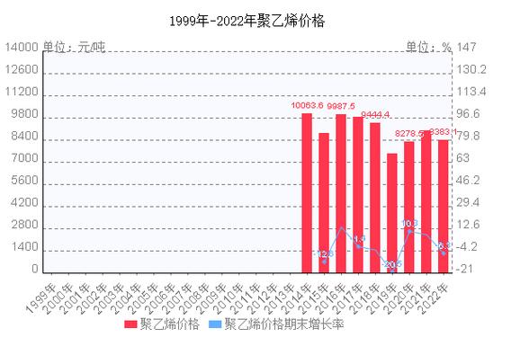 聚乙烯行情深度解析,回顾与洞察