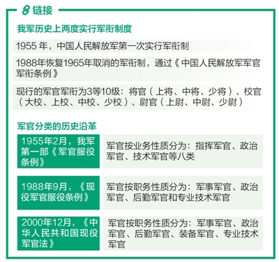 军队清房新规重塑军事居住环境标准发布实施