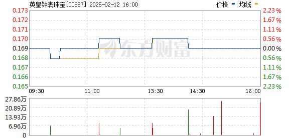 英皇股票,投资新选择的魅力所在
