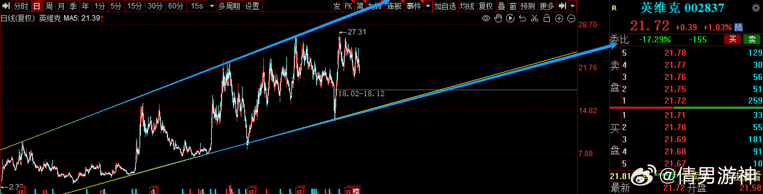 002837股票行情,引领未来的高科技产品深度解析