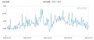 粤金曼恢复上市股价分析与探讨