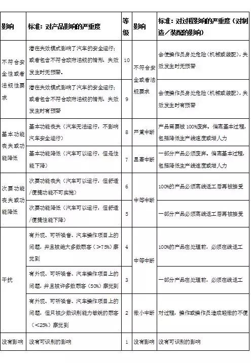 FMEA最新版,引领科技革新,生活先锋之作