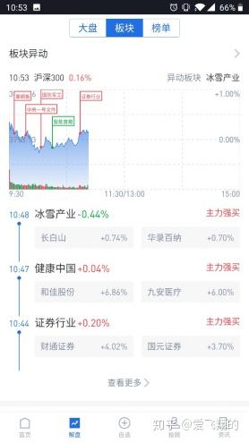 股票软件排名解析,当下最受欢迎的股票分析工具盘点