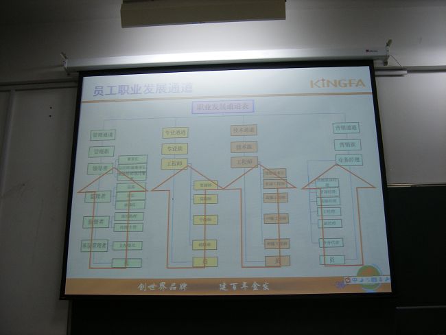 上海金发科技招聘启事
