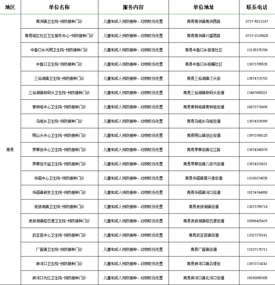 最新南县干部任职公示信息发布