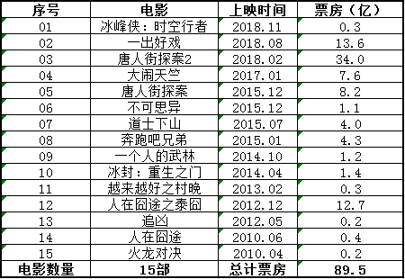时代见证的辉煌篇章,最新票房统计揭秘电影业繁荣盛况