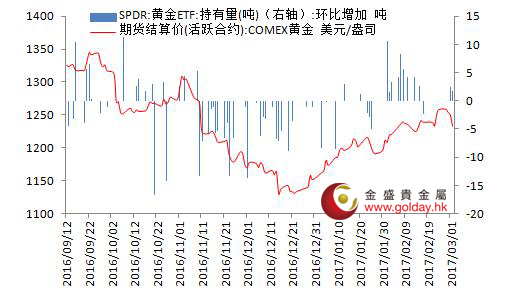 黄金市场最新动态揭秘,黄金价格的最新变动信息,你掌握了吗?