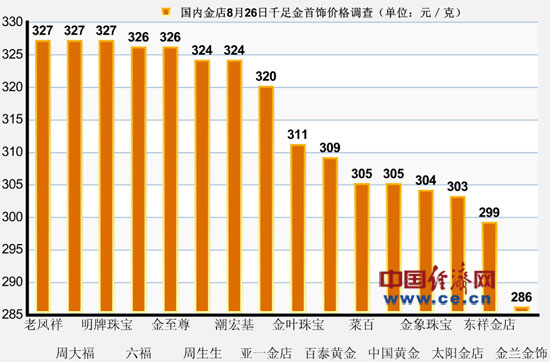 黄金市场最新动态揭秘,黄金价格的最新变动信息,你掌握了吗?