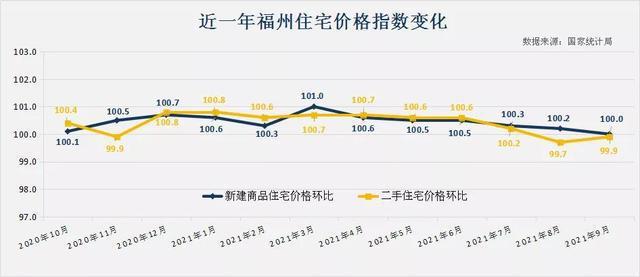 福州房价走势最新消息，多元因素市场分析展望与未来展望
