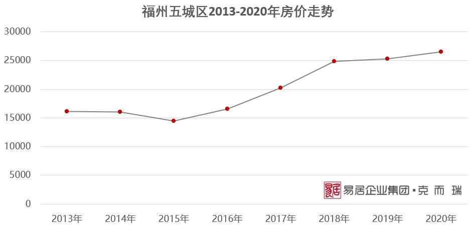 福州房价走势最新消息,多元因素市场分析展望与未来展望
