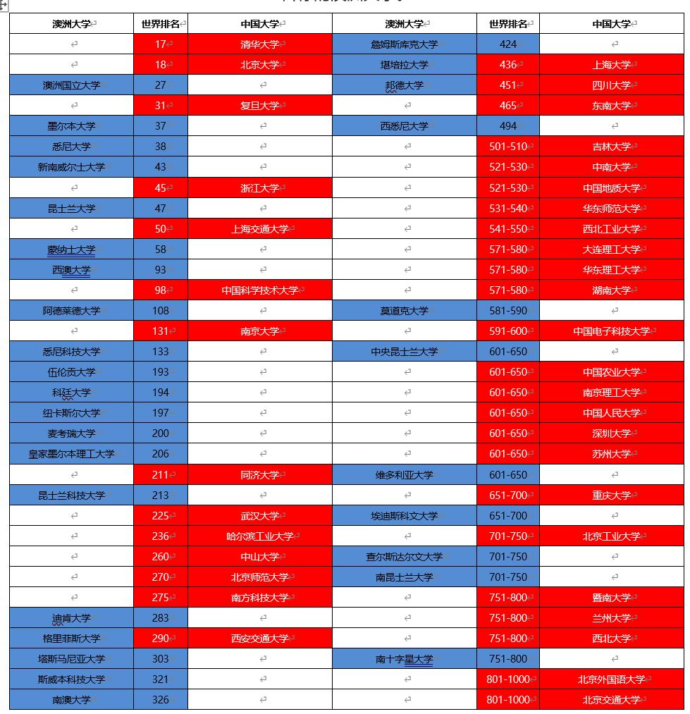 最新澳大利亚大学排名发布，时代标杆与未来航标揭秘