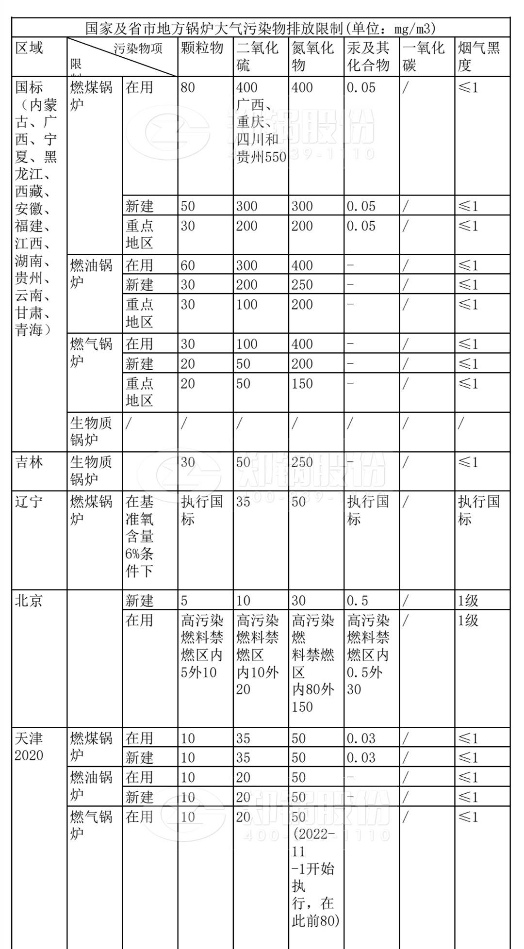 锅炉排放标准更新引发小巷绿色变革与独特风味探寻之旅