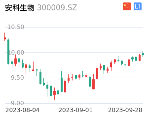 安科生物股票深度解析与未来前景展望