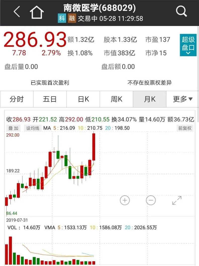 岳纸股票,日常小确幸的关联与影响