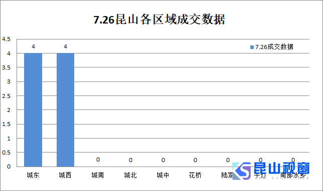 昆山房产市场最新动态,小巷深处的独特发现与资讯速递