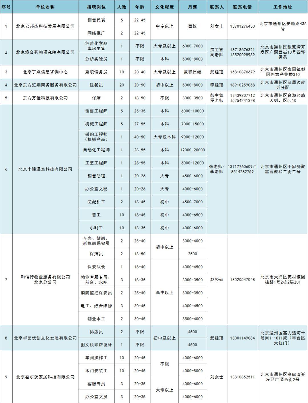通州招聘信息,开启职场新篇章,探索无限可能!