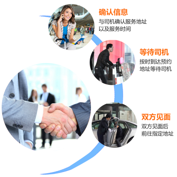 深度解析明星接机流程,流程细节与观点阐述