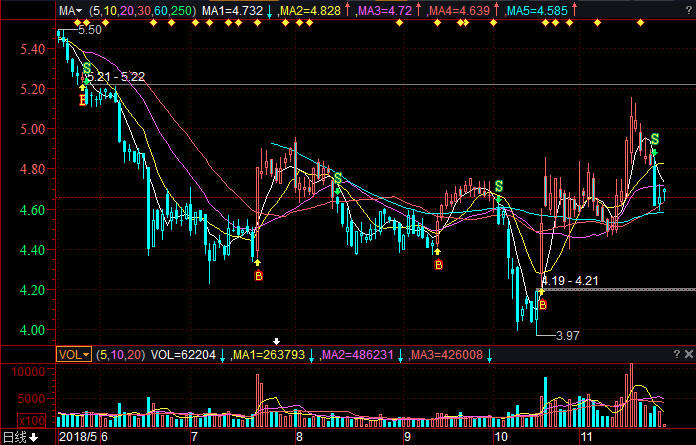 科技革新领航者,中航资本股票行情解析(代码,600705)