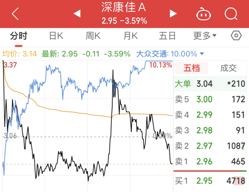 深康佳A股票股吧,自然美景的探索之旅