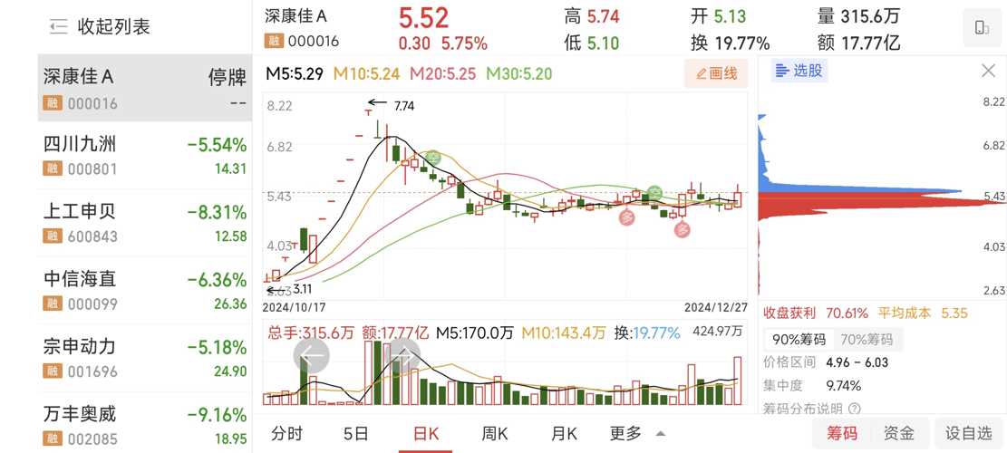 深康佳A股票股吧,自然美景的探索之旅