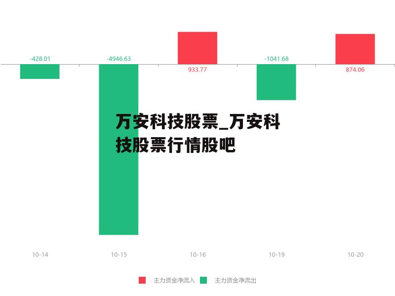 万安科技最新动态深度解析与观点阐述，前沿科技趋势及行业洞察