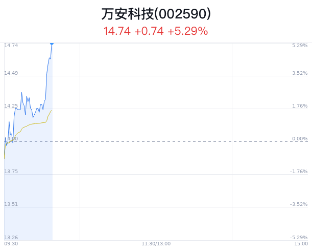 万安科技最新动态深度解析与观点阐述,前沿科技趋势及行业洞察