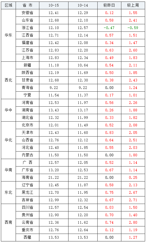 长沙今日生猪价格行情揭秘，趣事背后的市场动态