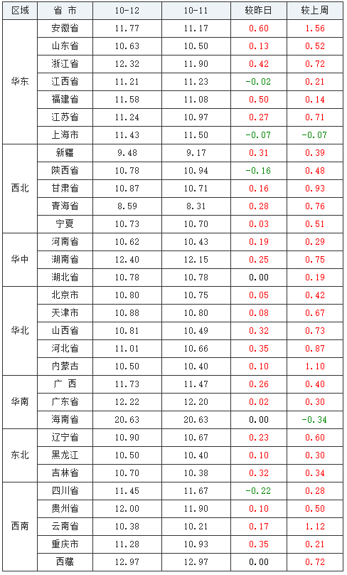 长沙今日生猪价格行情揭秘,趣事背后的市场动态