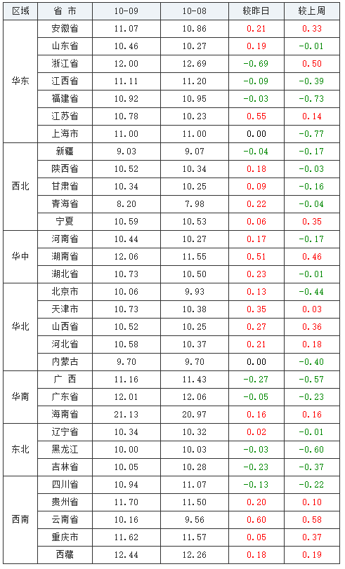 长沙今日生猪价格行情揭秘,趣事背后的市场动态