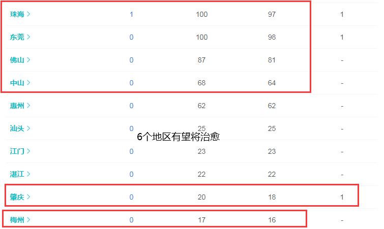惠州最新疫情动态更新