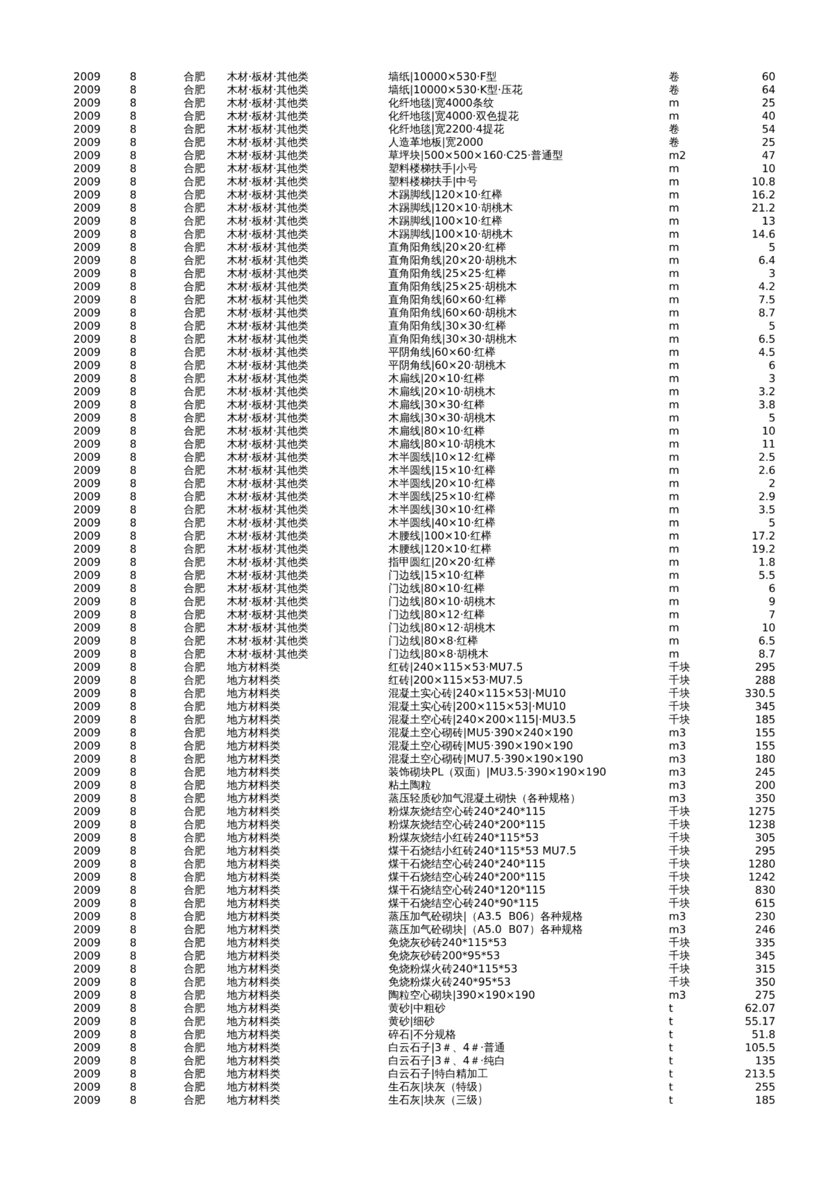 建材市场价格信息解析,探索知识海洋,实现建材梦想