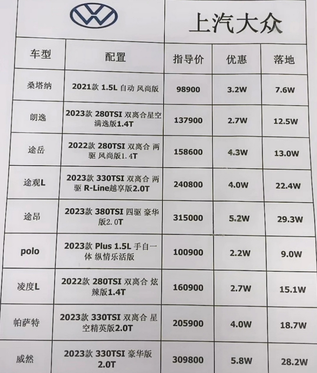 大众最新车辆价格一览