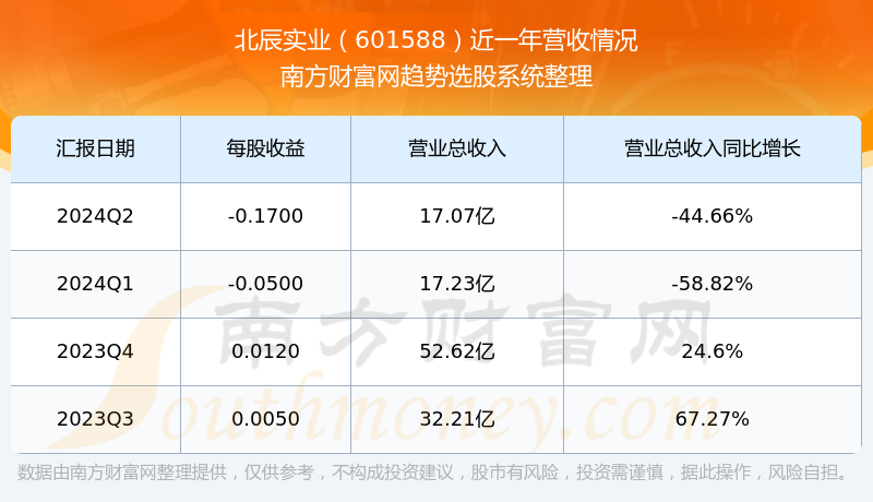 601588北辰实业股票行情,科技引领风潮,未来投资新选择