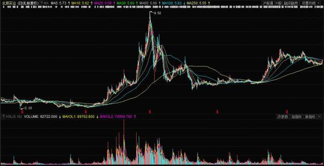 601588北辰实业股票行情,科技引领风潮,未来投资新选择