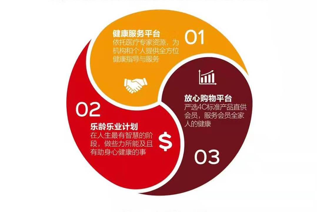 保健品会销新模式探究与论述