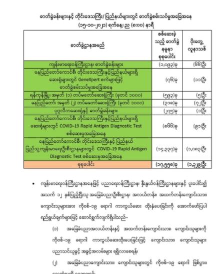 缅甸疫情最新通报更新，最新疫情动态与防控措施