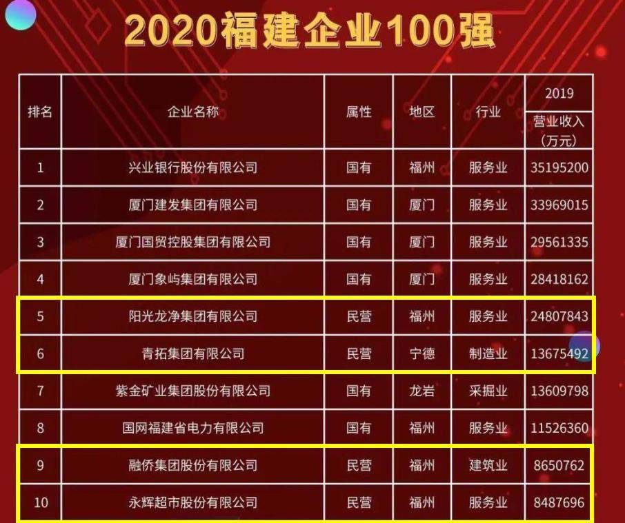 福清上市公司名录概览